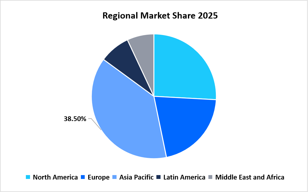 dry-electrostatic-precipitator-market-regional-market-share-in-2025