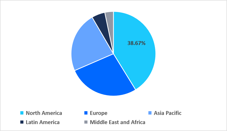 dtc-weight-loss-medication-regional-market-share