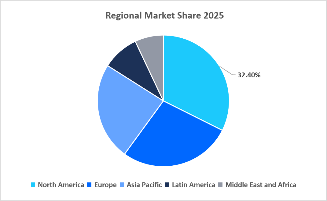 e-commerce-packaging-market-regional-market-share-2025
