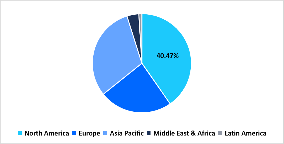 eandt-testing-services-regional-market-share