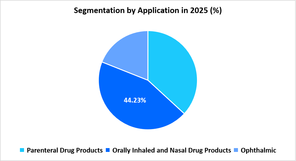 eandt-testing-services-segmentation-by-application
