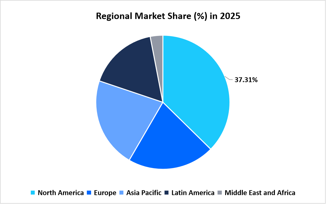 electric-vehicle-finance-market-regional-market-share-in-2025