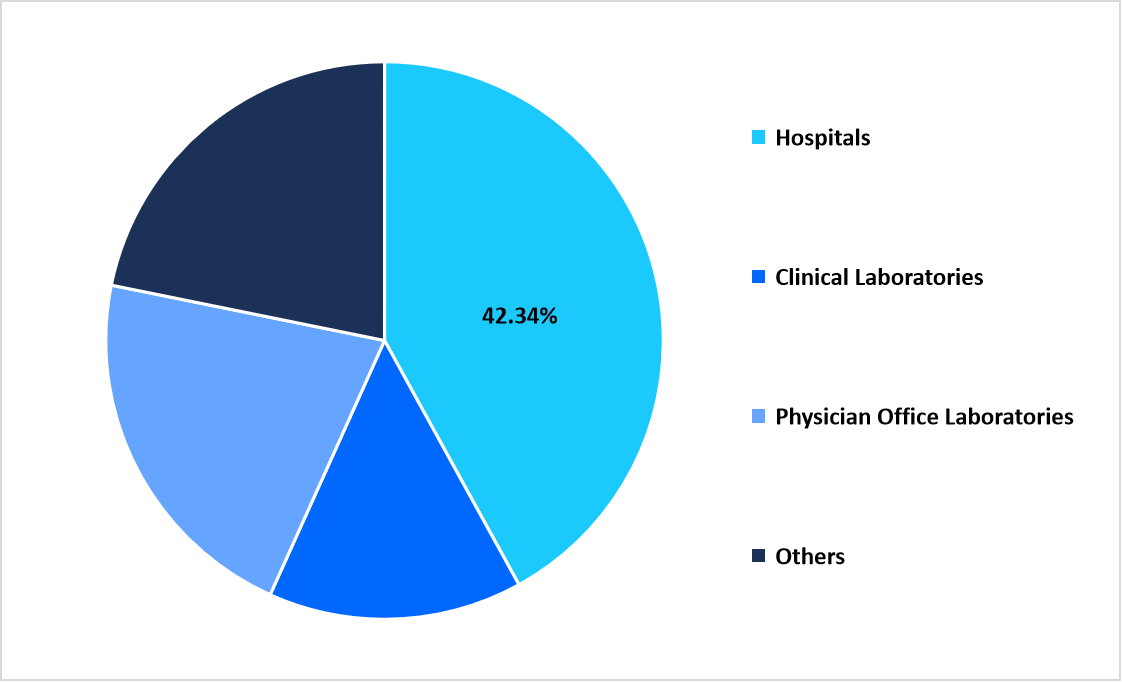 end-use-market-share-2025