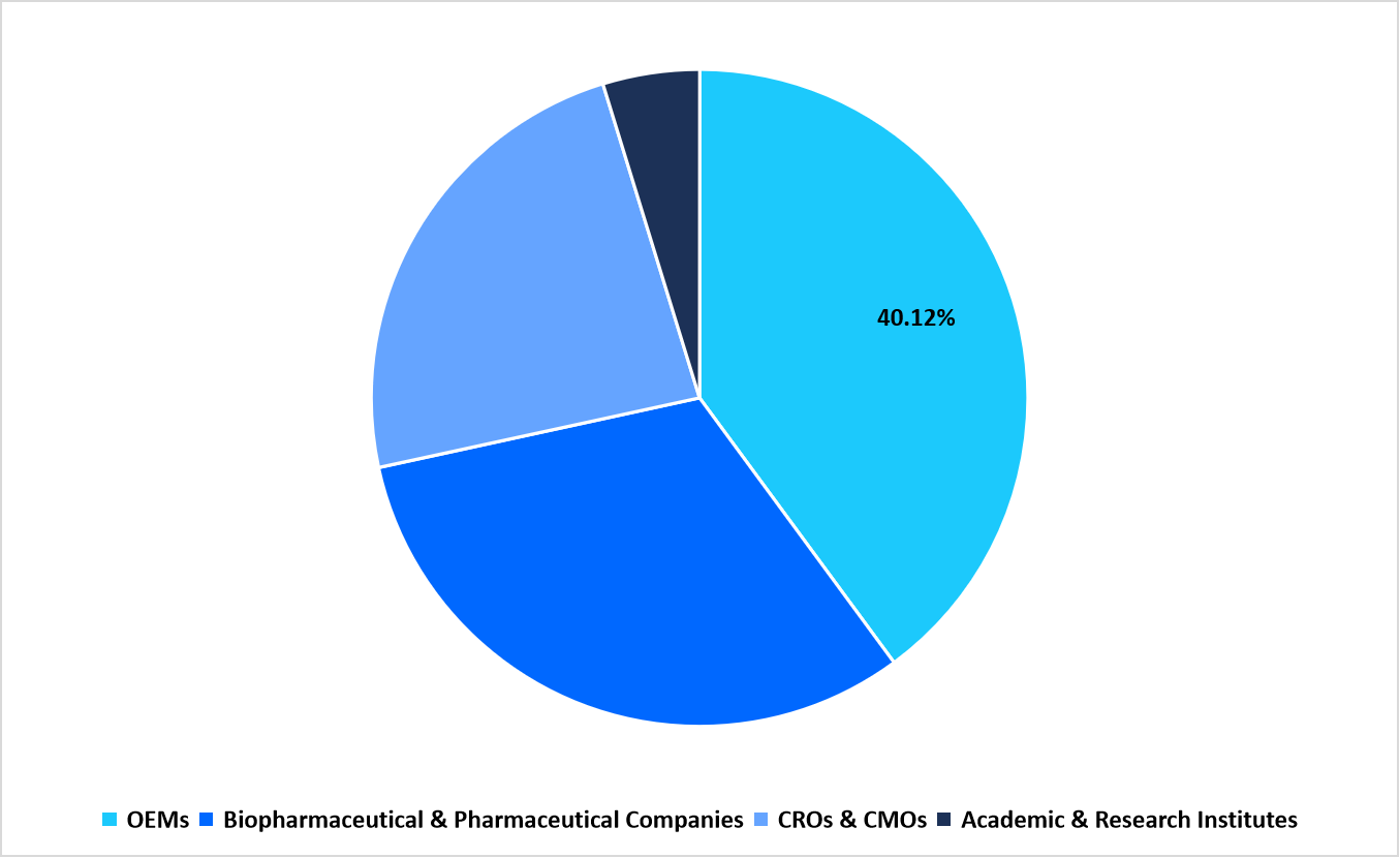 end-use-market-share-2025