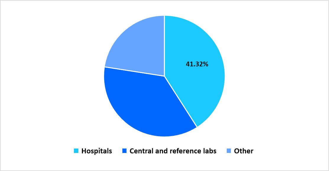 end-use-market-share-2025