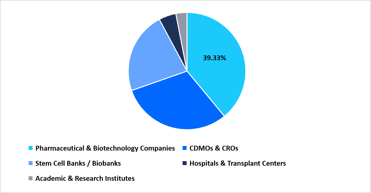 end-use-market-share-2025