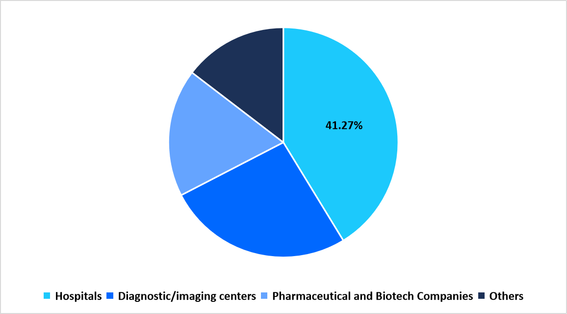end-user-market-share