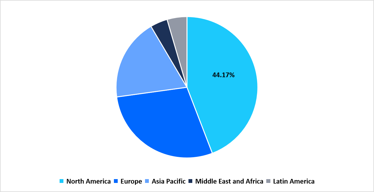 endometriosis-treatment-region-market-share