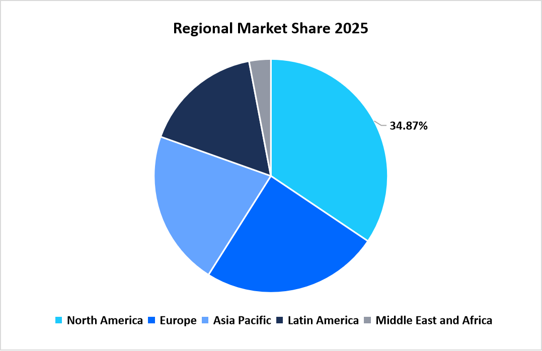 enterprise-llm-market-regional-market-share-in-2025