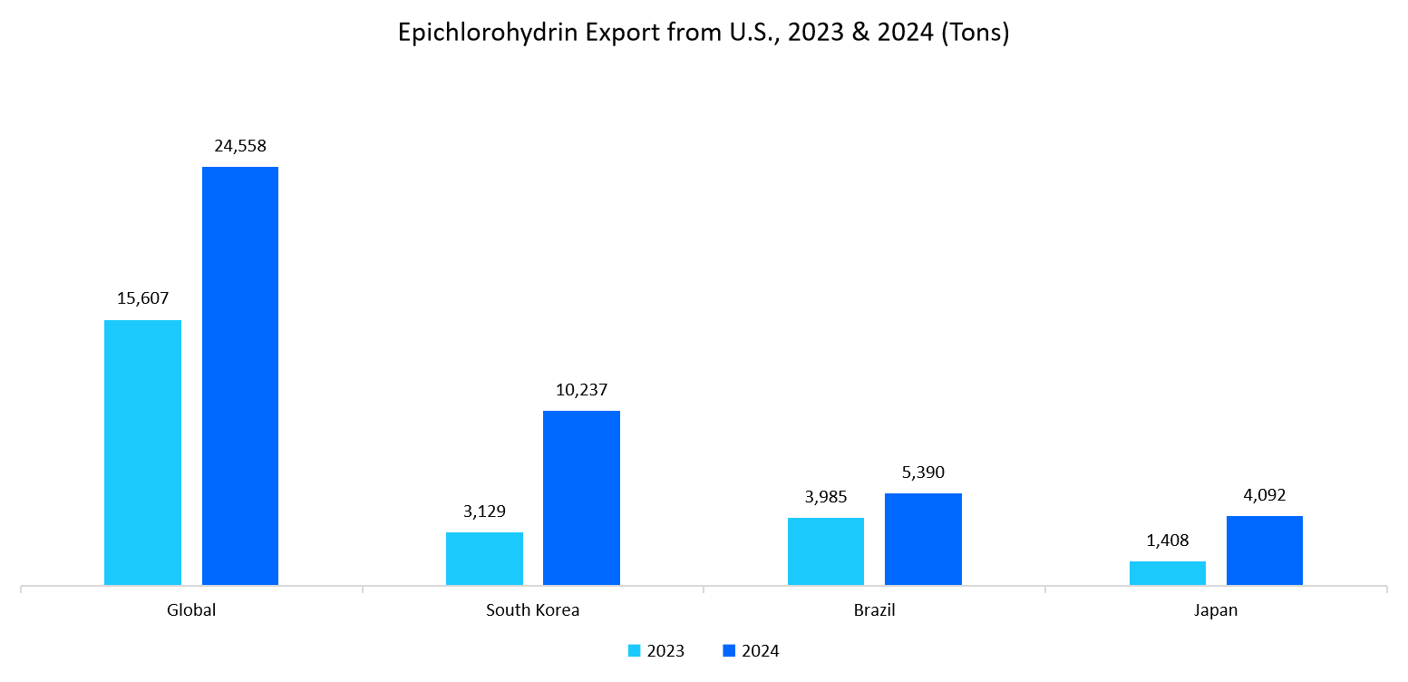 epichlorohydrin-export-from-u.s.-2023--2024-(tons)