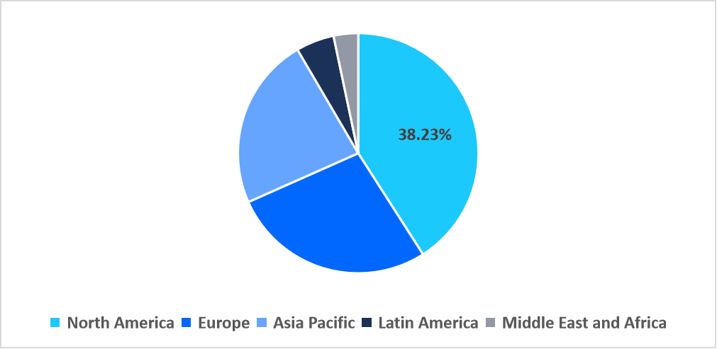 epigenetics-regional-market-share