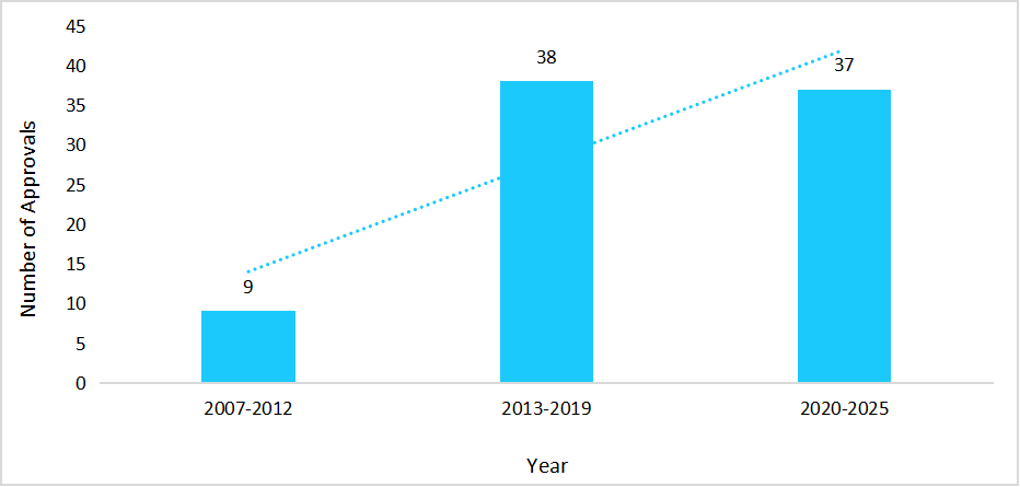 european-medicines-agency-and-marketed-in-germany