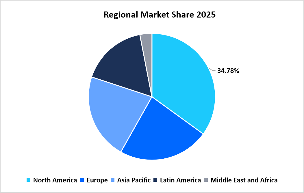 ev-semiconductors-market-regional-market-share-in-2025