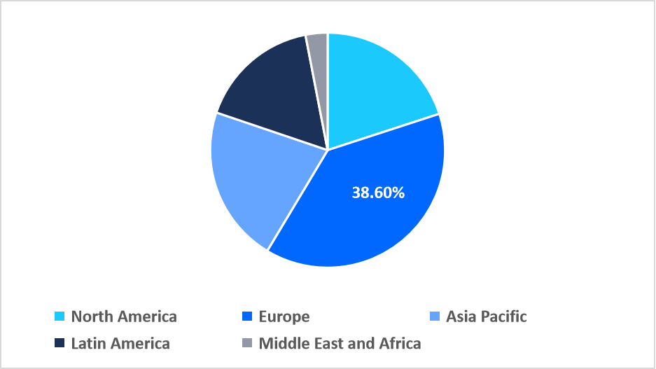 explosive-detector-regional-market-share