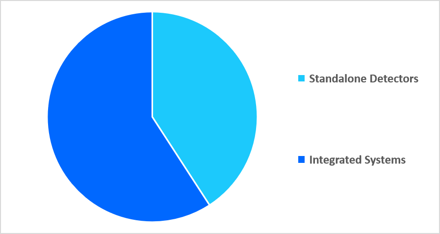 explosive-detector-type-market-share