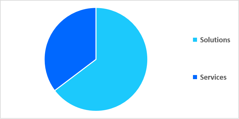 extended-detection-and-response-offering-market