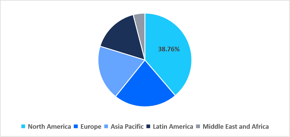 extended-detection-and-response-regional-market