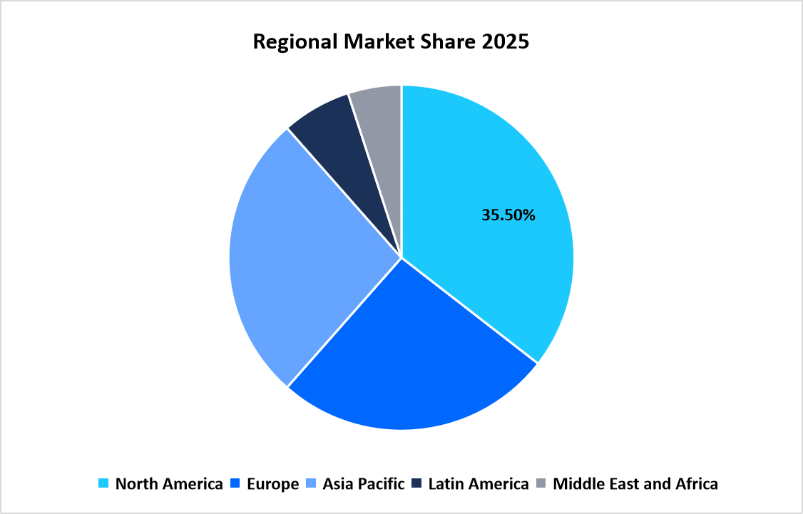 exterior-wall-system-market-regional-market-share-in-2025