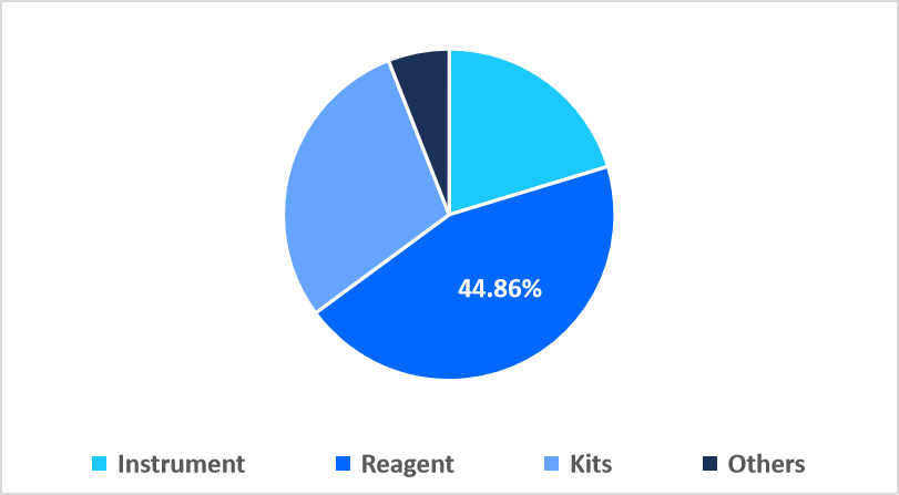 ferritin-testing-product-market-share