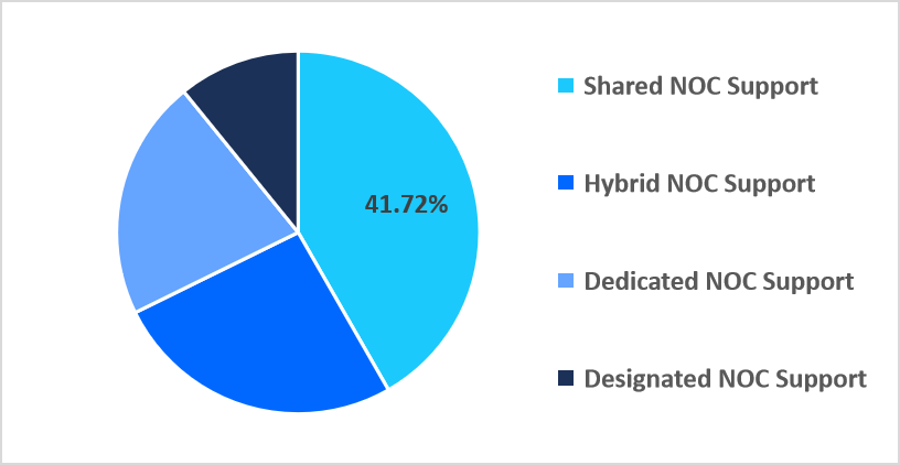 fertility-services-support-model-market-share