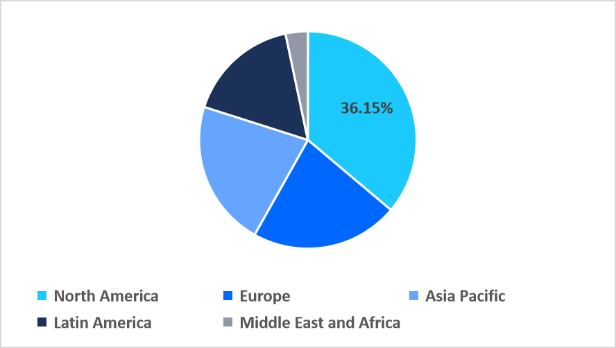fertility-services-support-model-regional-market-share