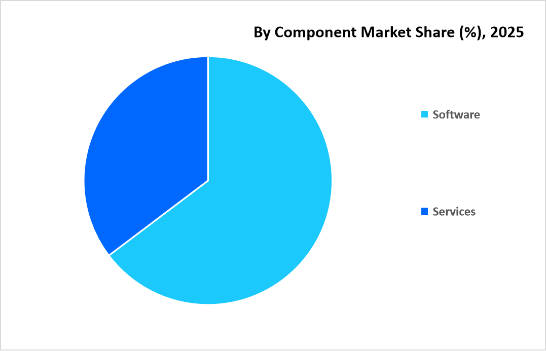 file-integrity-monitoring-market-by-component-market-share-2025