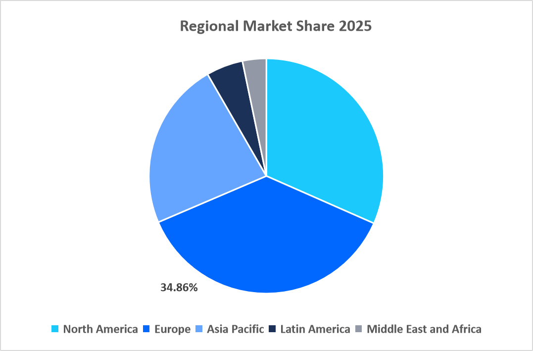 flexible-metallic-tubing-market-regional-market-share-2025