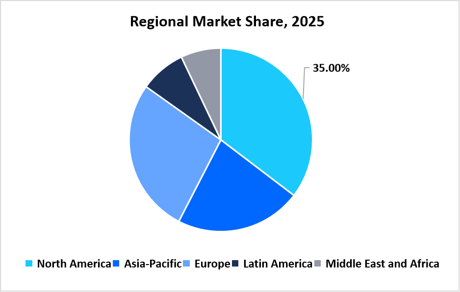 food-texture-market-regional-market-share-2025