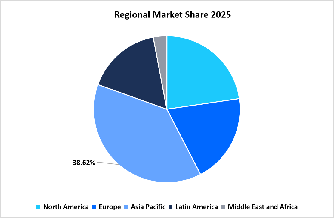 gear-motor-market-regional-market-share-in-2025