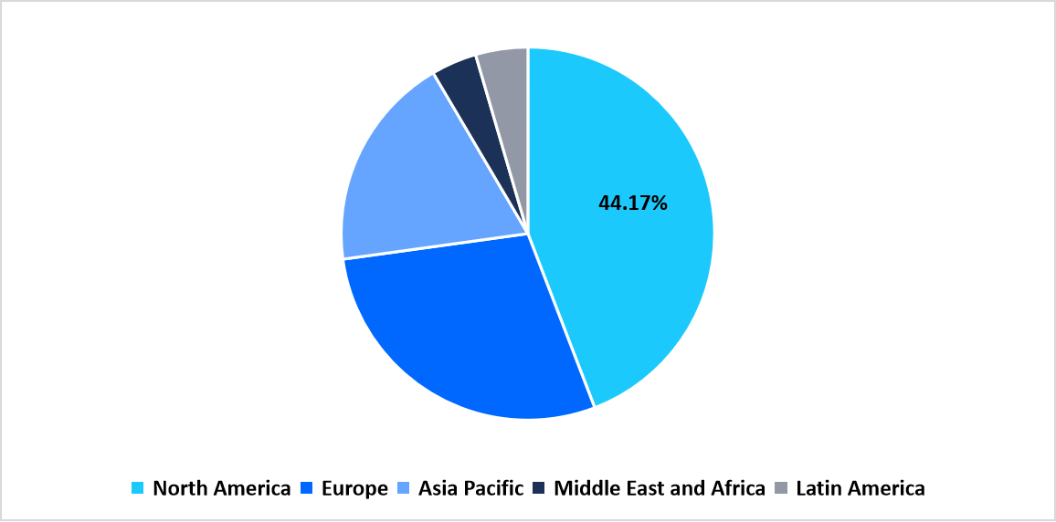 gene-vector-region-market-share