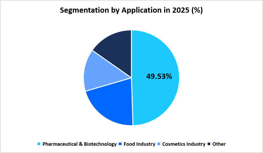 genetic-toxicology-testing-market-application