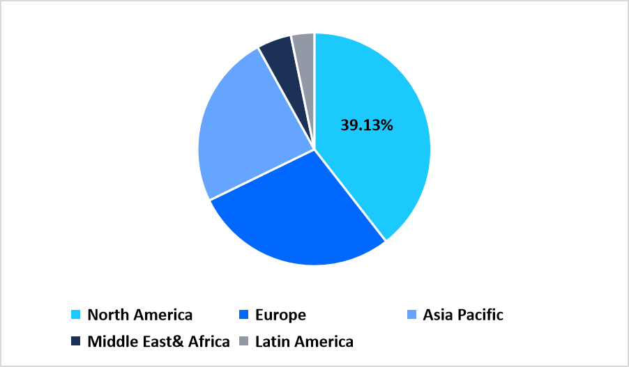 genetic-toxicology-testing-regional-market-share