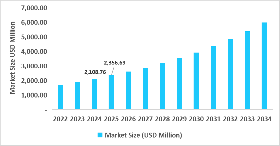 germany-assisted-reproductive-technology-market-size