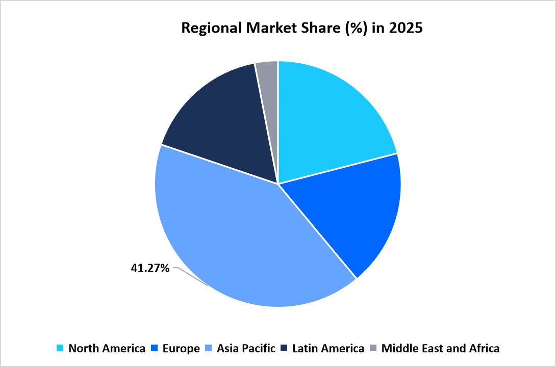 glass-interposers-market-regional-market-share-in-2025