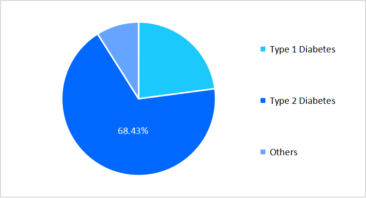 glucose-monitoring-devices-market-application-market-share