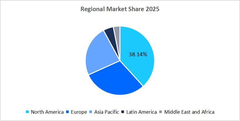 glucose-monitoring-devices-market-regional-market-share