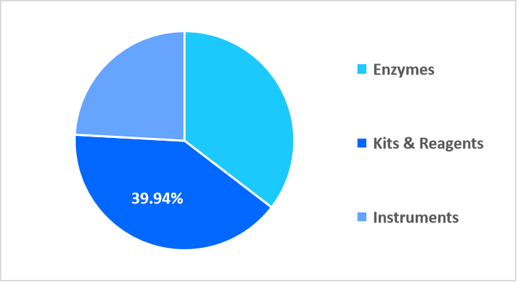 glycomics-product-market-share