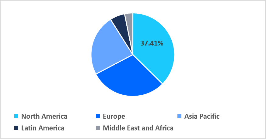 glycomics-regional-market-share