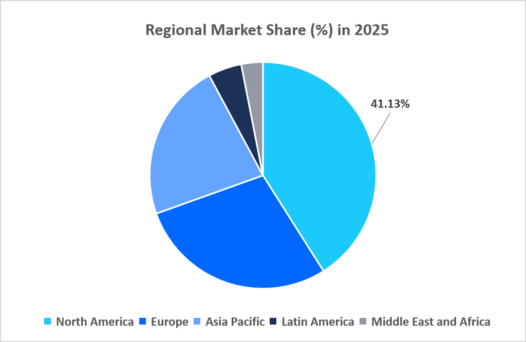 gout-therapeutics-market-regional-market-share-in-2025