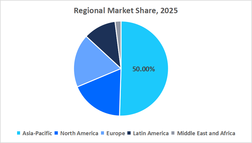 green-cardamom-market-regional-market-share