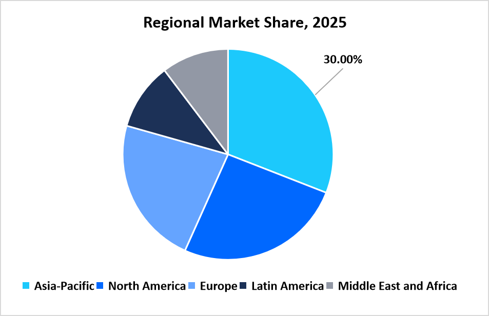 hair-styling-tools-market-regional-market-share-2025