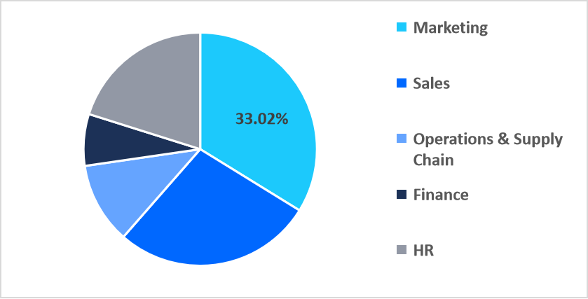 healthcare-data-integration-platforms-application-market-share