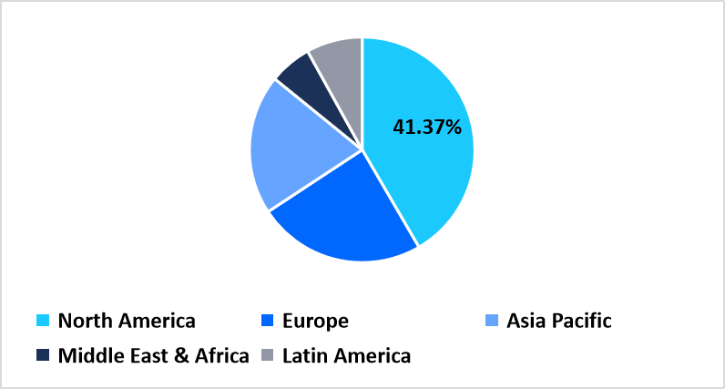 healthcare-third-party-logistics-regional-market-share