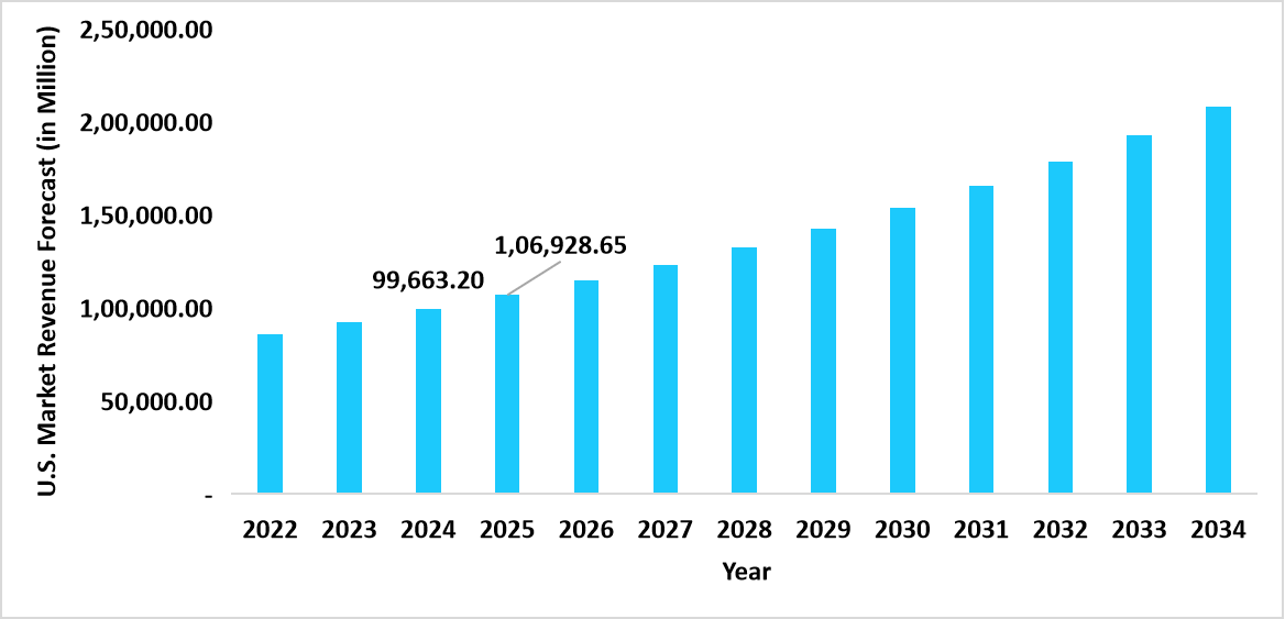 healthcare-third-party-logistics-us-market-revenue