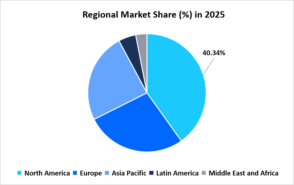 hearing-aids-3d-printing-device-market-regional-market-share-in-2025