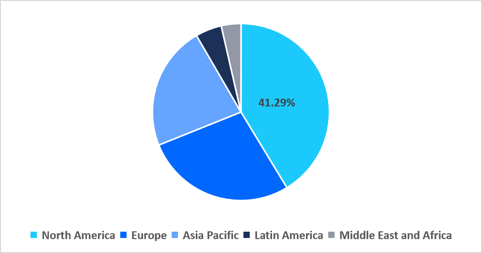 heart-lung-machine-cardiac-regional-market-share