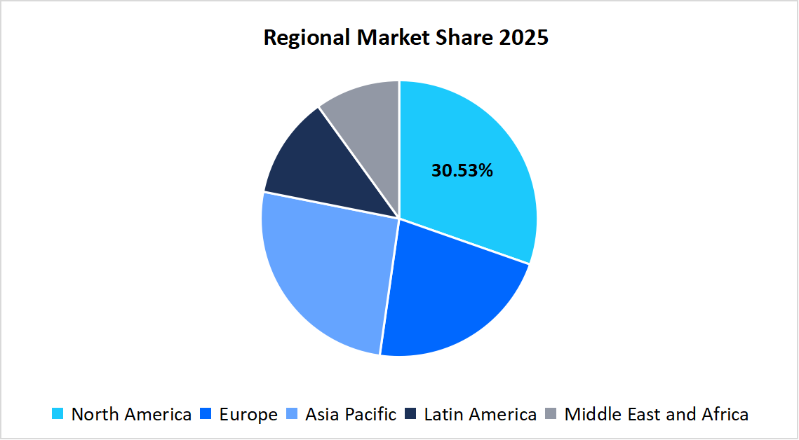 helium-market-regional-market-share-2025