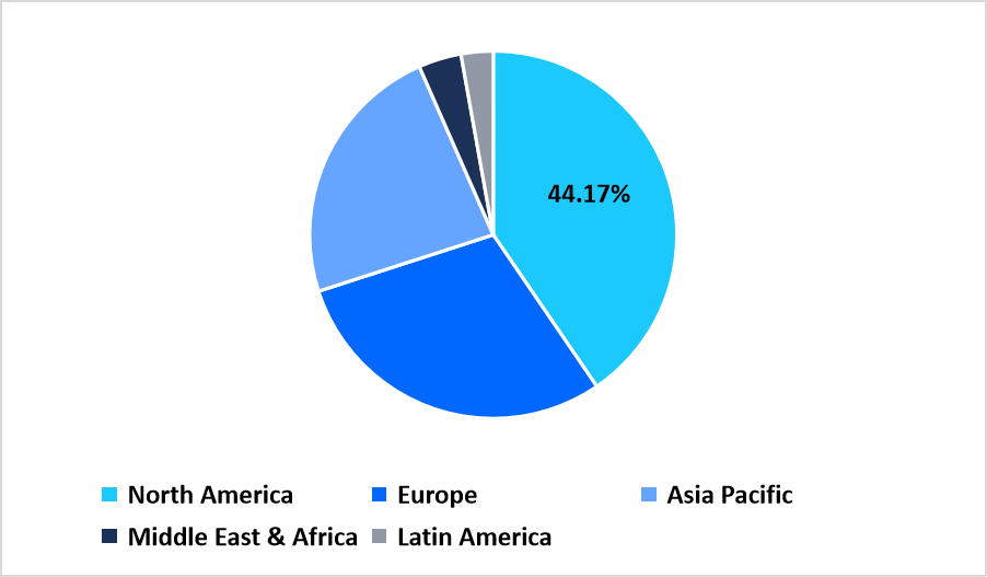 hematuria-treatment-regional-market-share