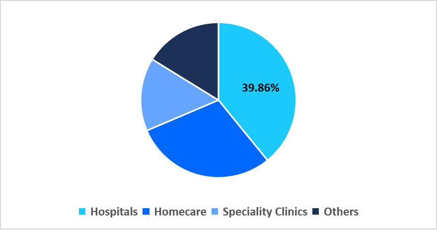 hematuria-treatment-segmentation-by-end-user