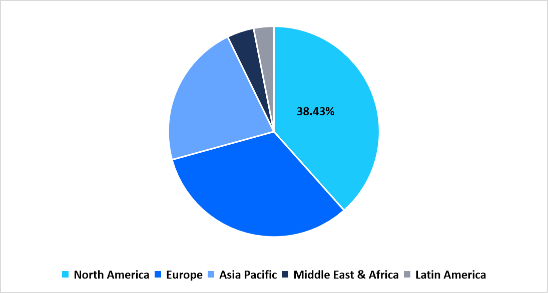hemostasis-diagnostics-market-regional-market-share
